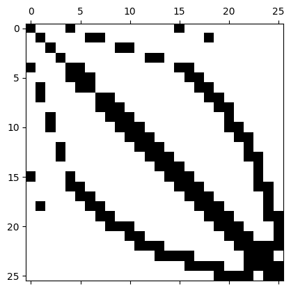 ⚡sfepy: simple finite elements in python⚡ | jousef... Finite element method getting started examples — Teaching with NGSolve